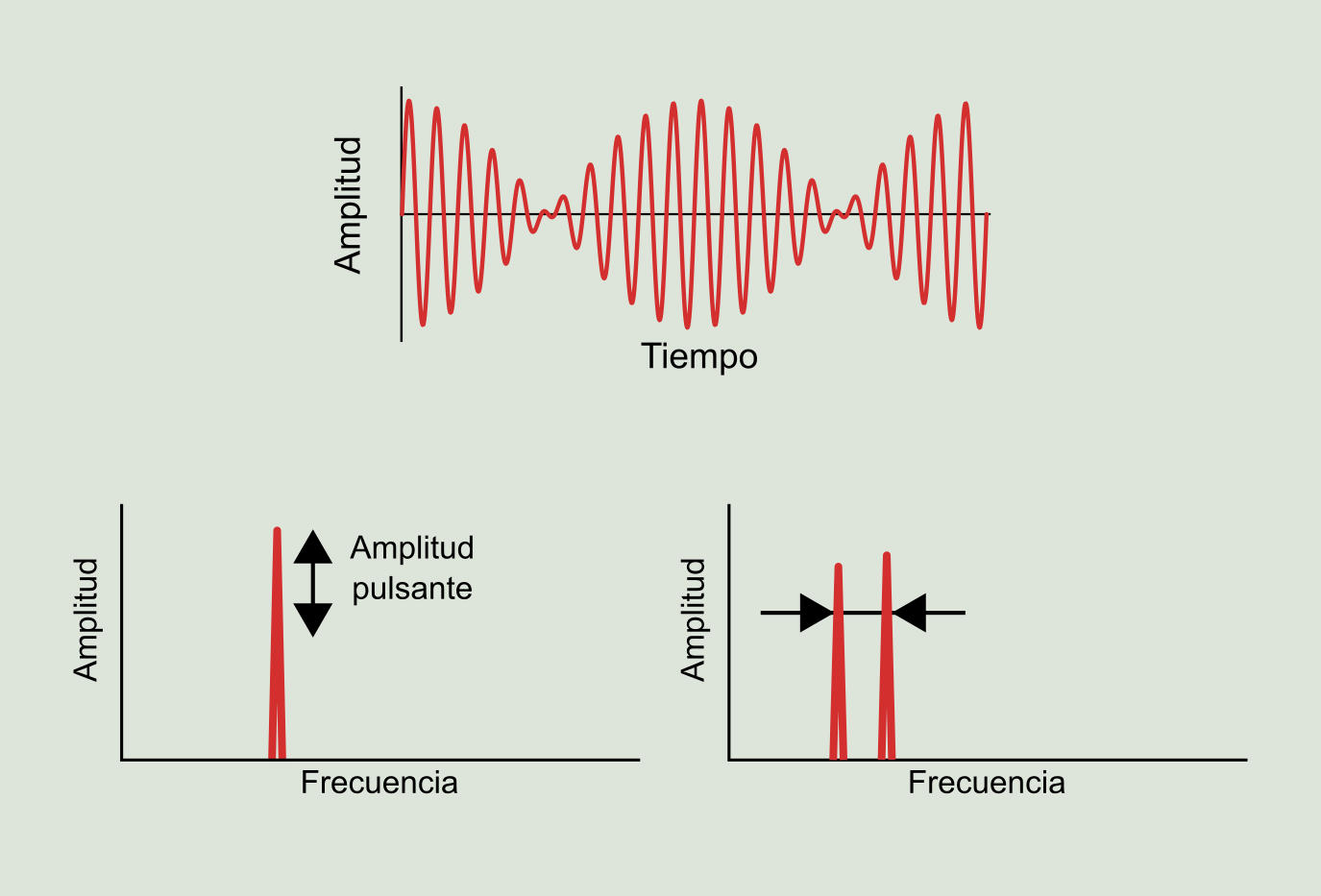 Figura 6.10: Pulsaciones